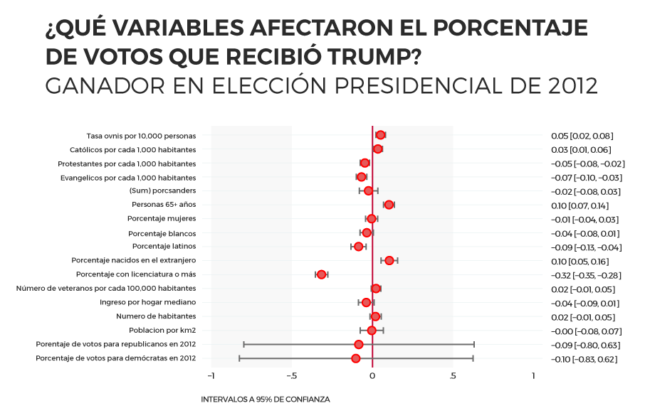 1_primeras-diferencias_trump