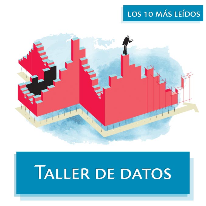 Los 10 textos más leídos del año