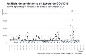 Análisis de sentimientos en tweets de COVID-19