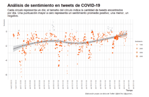 Análisis de sentimiento en tweets de COVID-19