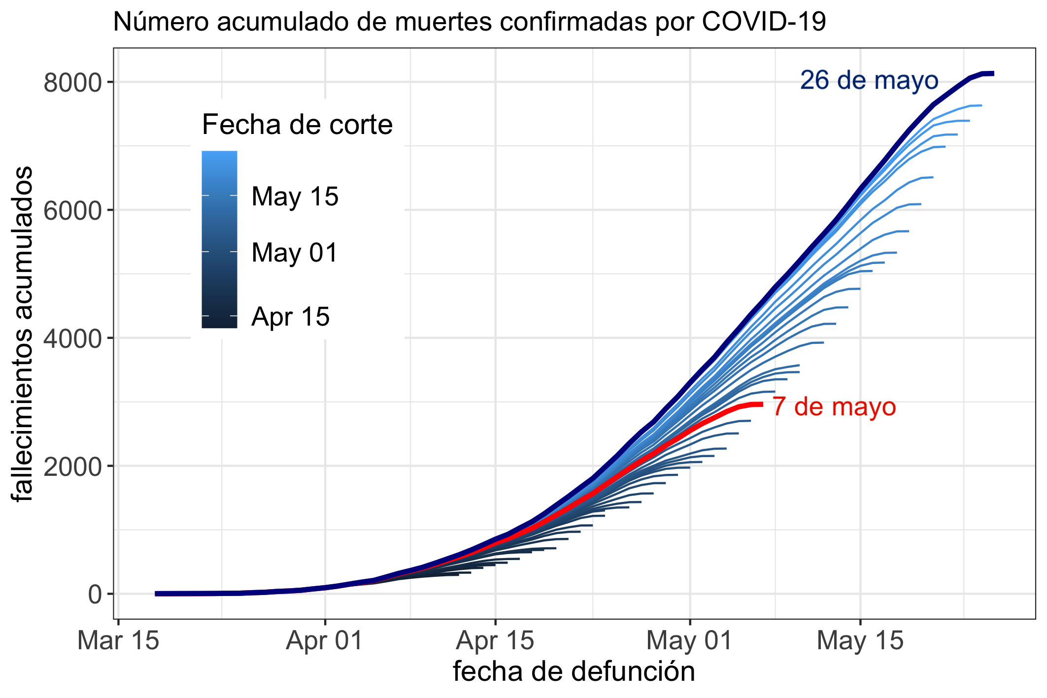 Número acumulado de muertes confirmadas por COVID-19