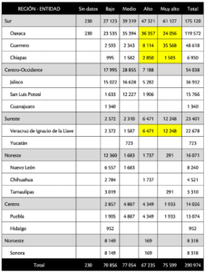 Cuadro 2. Número de viviendas particulares habitadas que se ubican en los 269 municipios de la lista inicial de “la esperanza”