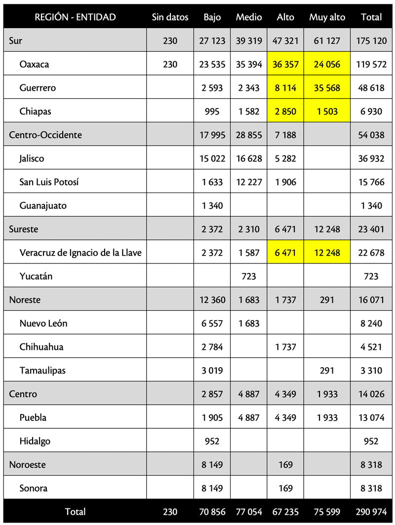 Cuadro 2. Número de viviendas particulares habitadas que se ubican en los 269 municipios de la lista inicial de “la esperanza”