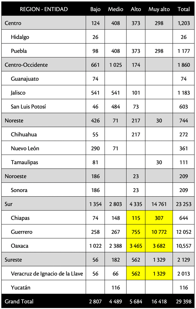 Cuadro 3. Número de viviendas particulares habitadas de un solo cuarto en los 269 municipios de la lista inicial de “la esperanza” por nivel de riesgo y región