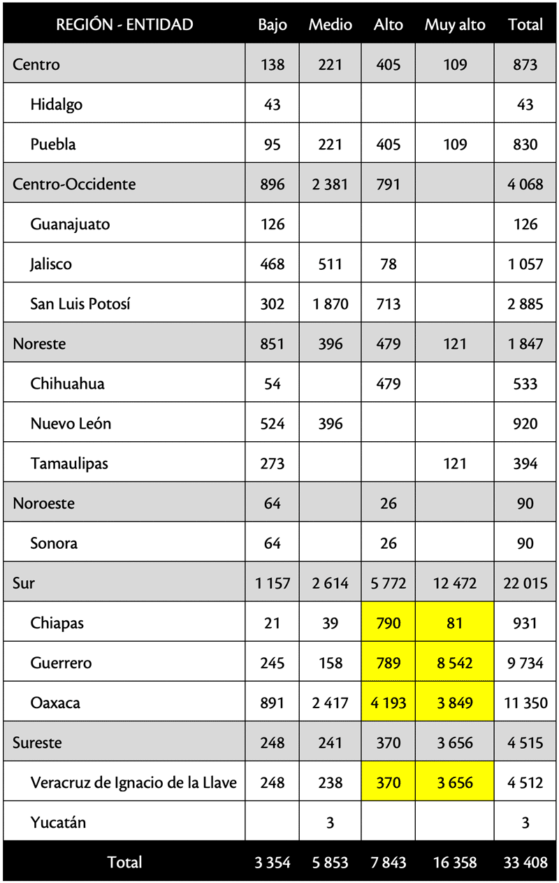 Cuadro 4. Número de viviendas particulares habitadas sin agua en su interior en los 269 municipios de la lista inicial de “la esperanza” por nivel de riesgo y región