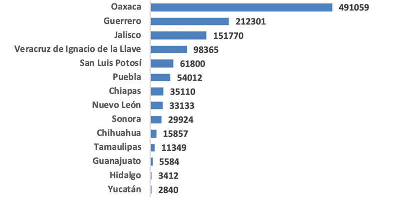 Gráfica 2. Número de habitantes por entidad federativa que viven en municipios donde inicialmente se propuso la reapertura