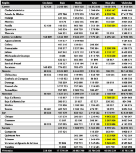 Cuadro 5. Número de habitantes por región y nivel de riesgo