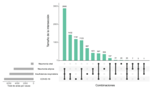 Total de actas por causa