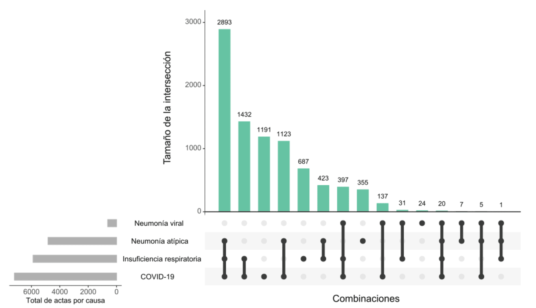 Total de actas por causa