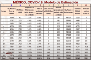 Fig. 6. Tabla de resultados del Modelo Centinela presentada en la conferencia del 16 de abril