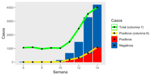 Fig. 8. Comparación de los números de la columna 6 y 7 de la tabla de la conferencia del 6 de abril con datos obtenidos de los datos abiertos publicados el 16 de abril