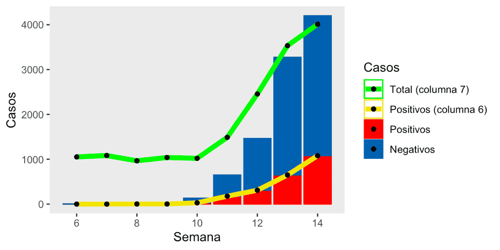 Fig. 8. Comparación de los números de la columna 6 y 7 de la tabla de la conferencia del 6 de abril con datos obtenidos de los datos abiertos publicados el 16 de abril