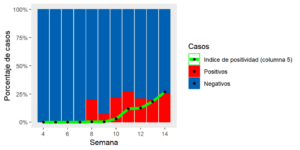Fig. 9. Comparación de la replicación del índice de positividad que se muestra en la columna 5 y el índice de positividad que se obtendría con los datos abiertos