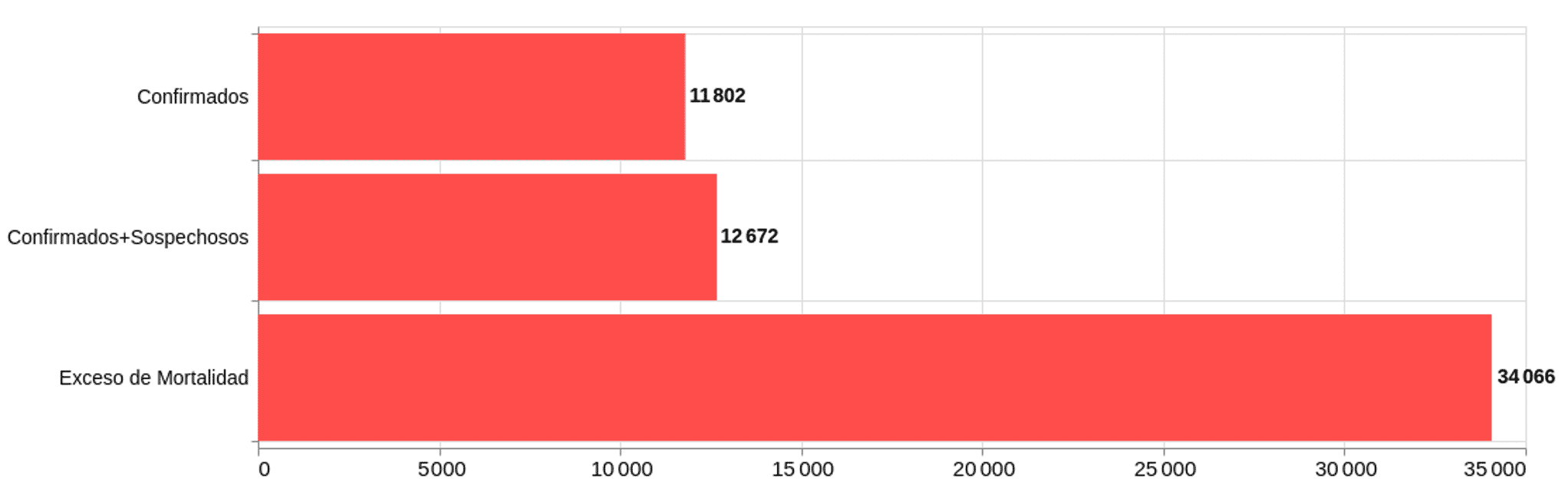 Comparativo entre el número de decesos por covid-19 y el exceso de mortalidad en la Ciudad de México, datos acumulados de la semana 14 a la semana 38