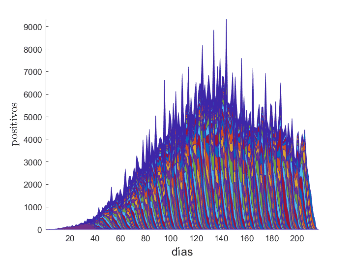 Infectados en México por día desde el 28 de febrero y hasta el 2 de octubre del 2020