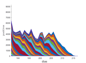 Registro de los últimos 30 días de la epidemia en México