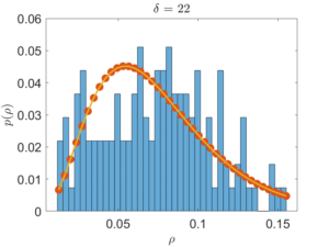 Comportamiento de las secuencias de número de infectados por día de reporte (d)