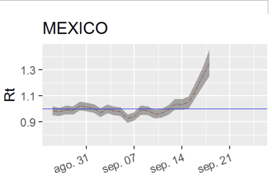(b) Estimación del número efectivo de reproducción