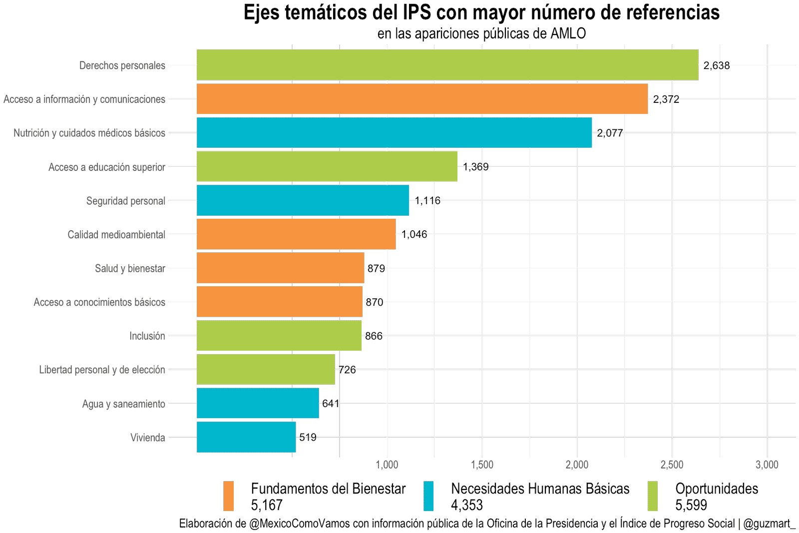 Ejes temáticos del IPS con mayor número de referencias
