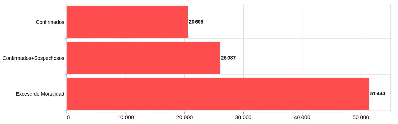 Comparativo entre el número de decesos por covid-19 y el exceso de mortalidad en la Ciudad de México, datos acumulados de la semana 14 a la semana 50