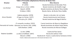 Tabla 3. Principales adaptaciones literarias de Sector Cine