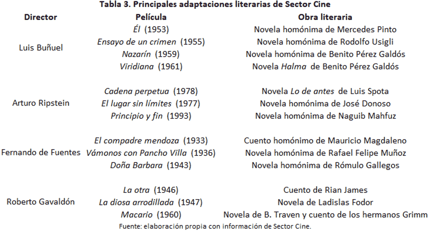 Tabla 3. Principales adaptaciones literarias de Sector Cine