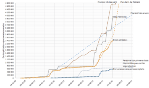 Avance de la vacunación contra covid-19 en México