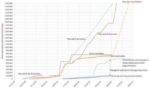 Avance de la vacunación contra covid-19 en México