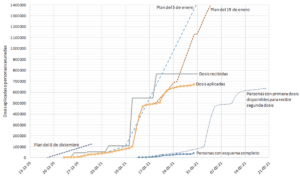 Avance de la vacunación contra covid-19 en México