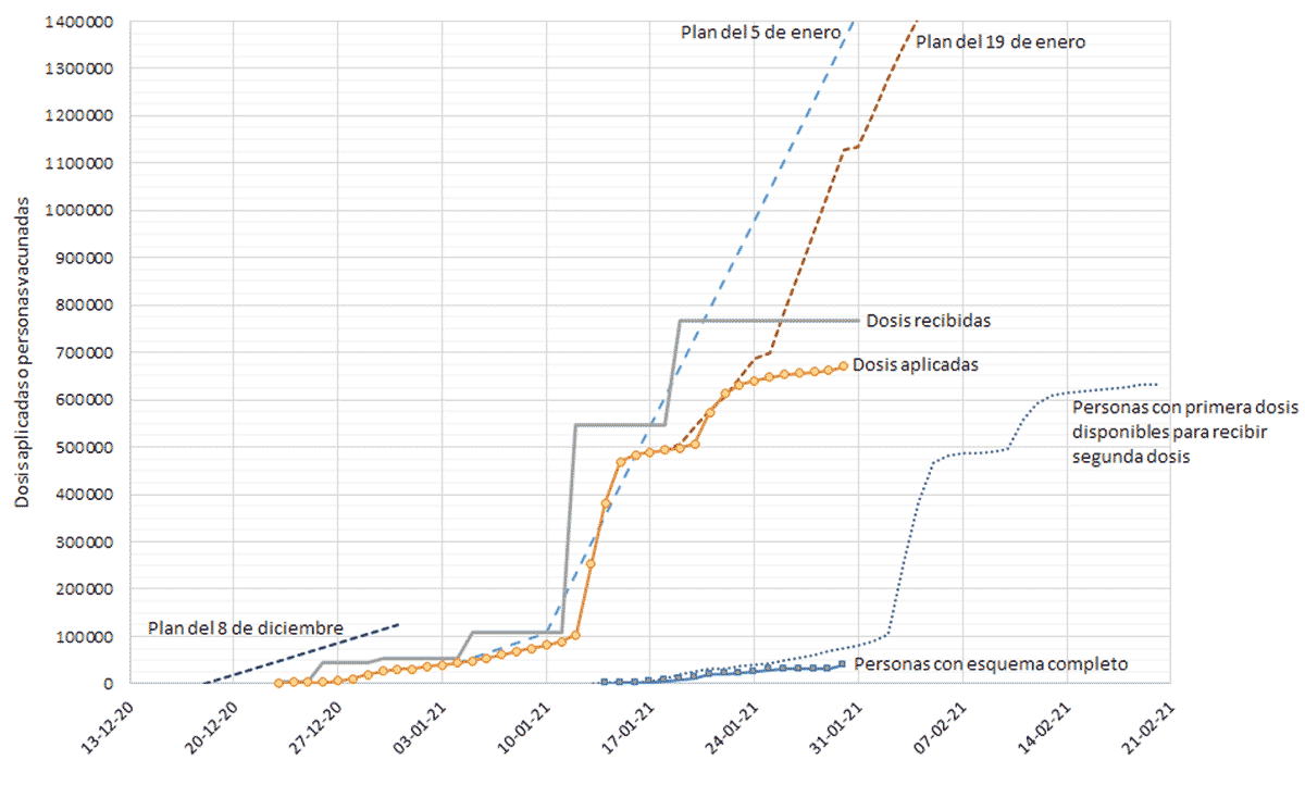 Avance de la vacunación contra covid-19 en México