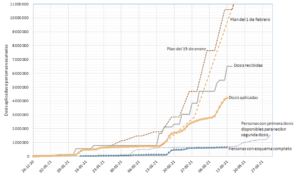 Avance de la vacunación contra covid-19 en México